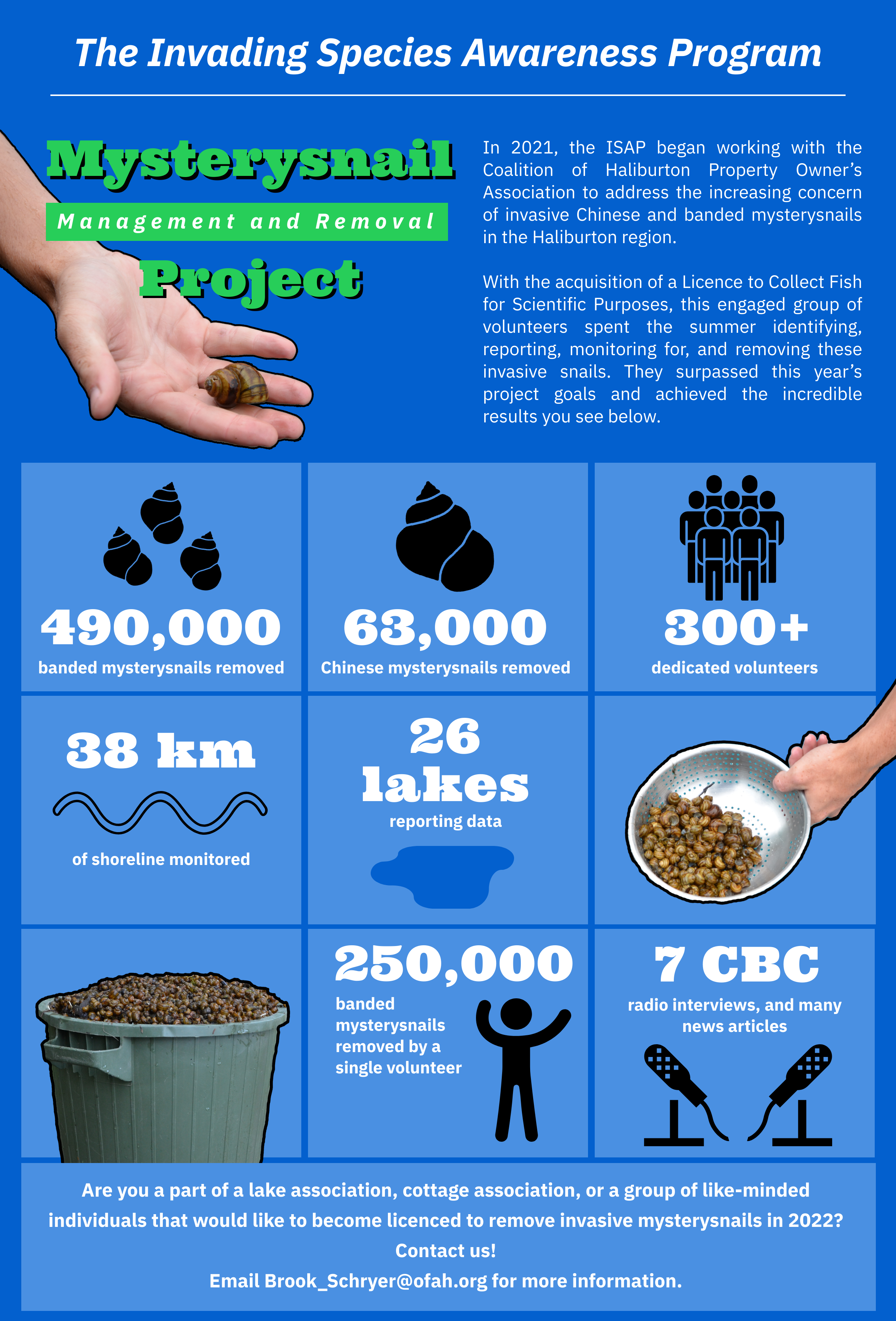 Mysterysnail Project Infographic 2021